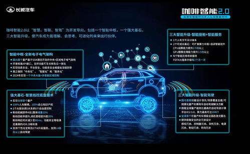 角逐智能化,長城汽車攻守道