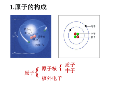 原子核外電子排布的基本規(guī)律與電子排布式